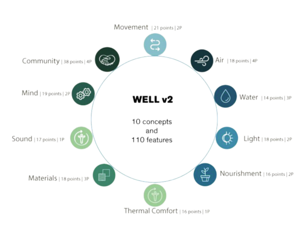 Concepts and features well